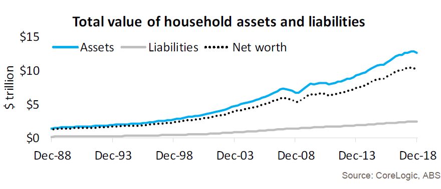 Assets And Liabilities