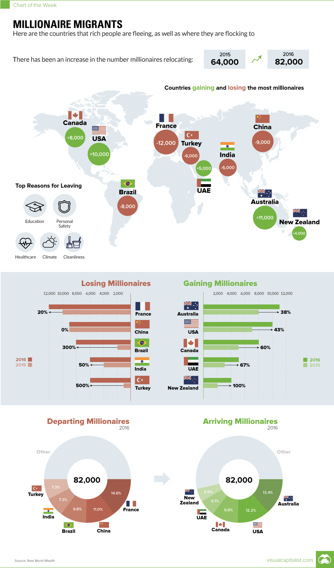 Migrants