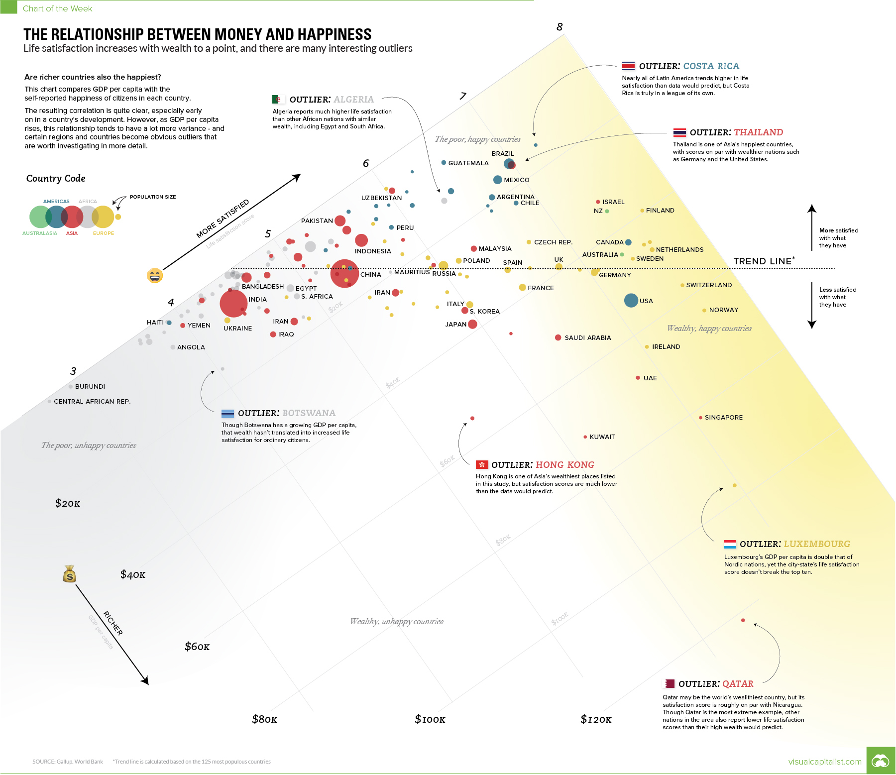 relationship between money and happiness